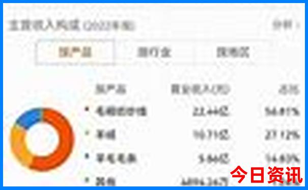 东边旅游景点有哪些